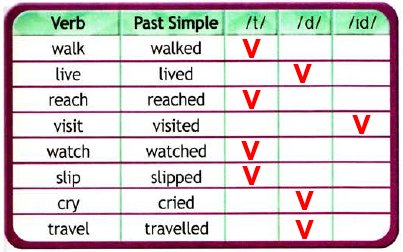 Английский страница 13 listen and stick. Listen and repeat the sounds 5 класс 8. Картинки с look and repeat. Listen and tick the correct picture 4 класс стр 10 номер 1. Listens is listening правило.