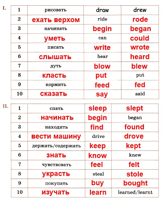 25. Complete the verb chart