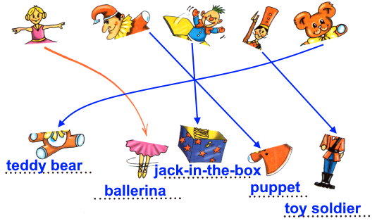 3. Соедини две части картинок и подпиши названия картинок: ballerina, toy soldier, puppet, teddy bear, jack-in-the-box.