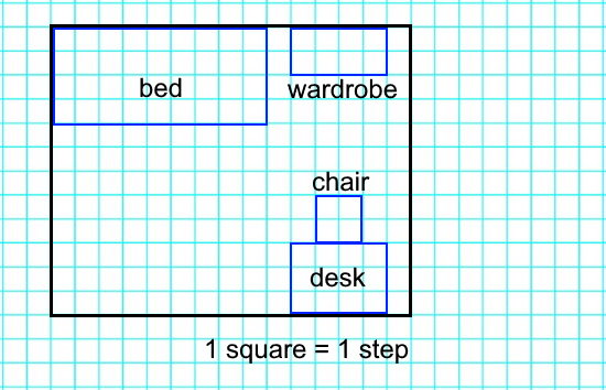 Project: Use the information in the text to draw a scaled map of your room. Present it to the class. Explain how you made it.